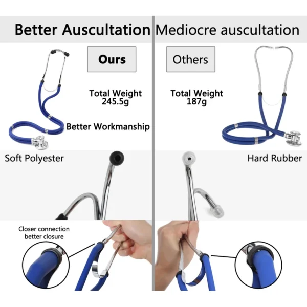 Zinc Alloy Stethoscope